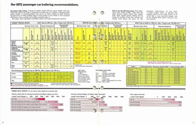 1972 Chevrolet Trailering Guide-06-07.jpg